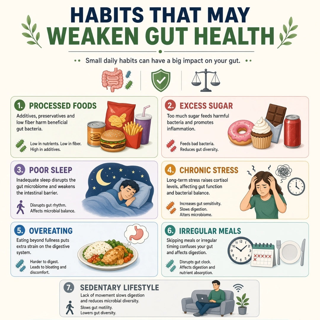 Habits That May Weaken Gut Health