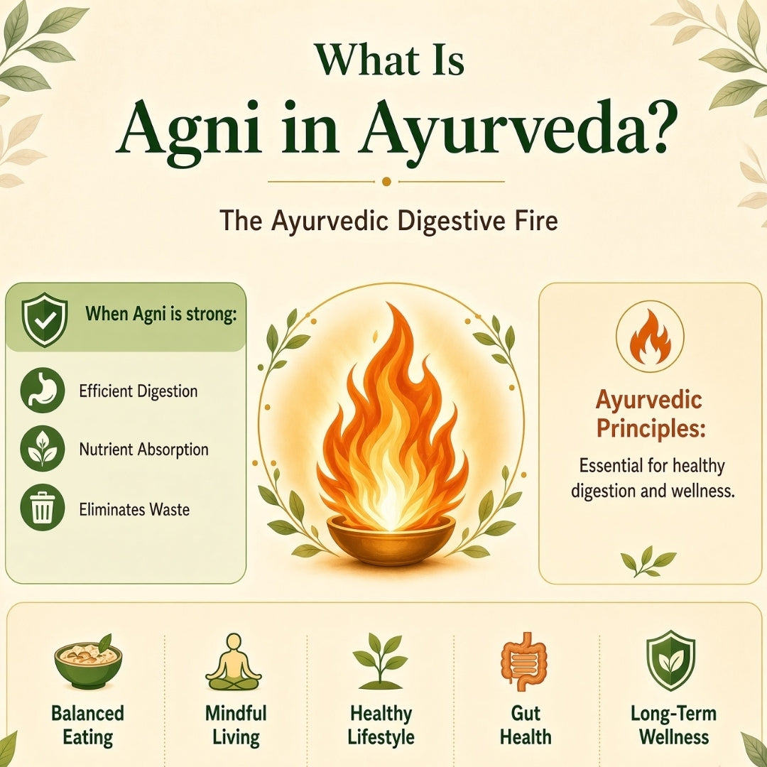What Is Agni in Ayurveda